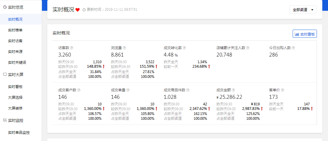 京東商家大促期間怎么做才能穩(wěn)操勝券?